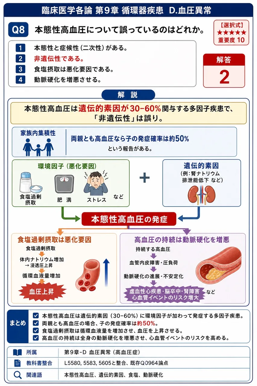 本態性高血圧について誤っているのはどれか。 解説図