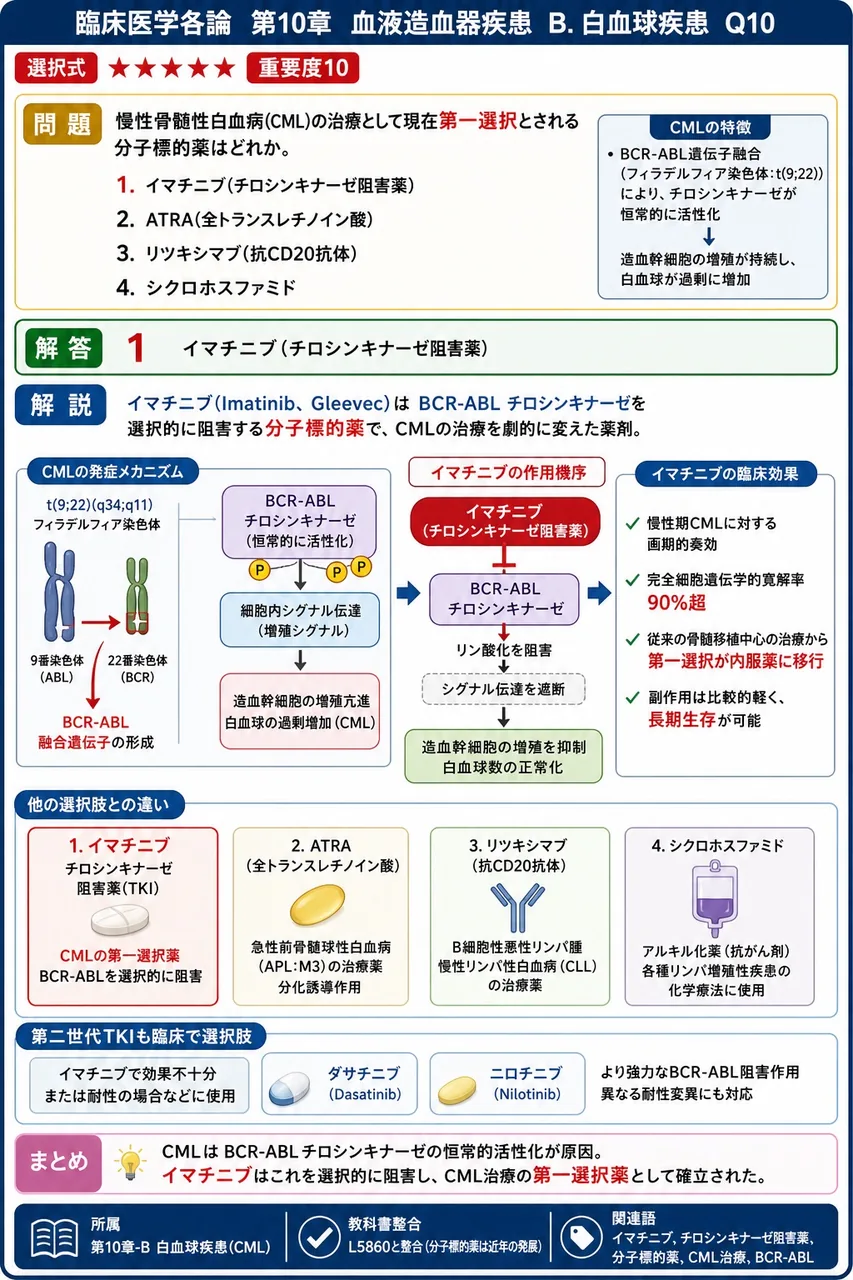 慢性骨髄性白血病(CML)の治療として現在**第一選択**とされる分子標的薬はどれか。 解説図