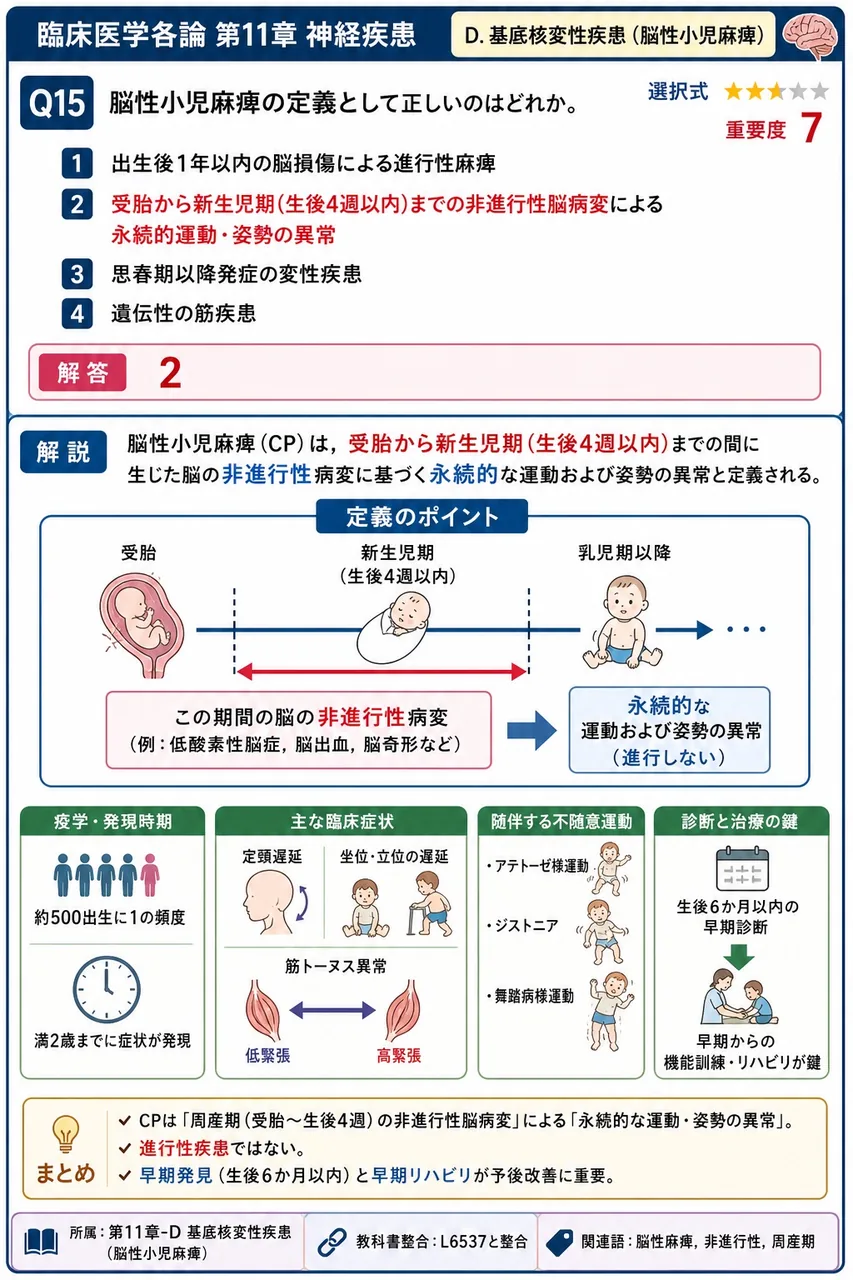 脳性小児麻痺の定義として正しいのはどれか。 解説図