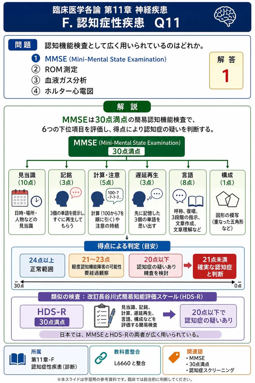 認知機能検査として広く用いられているのはどれか。 解説図