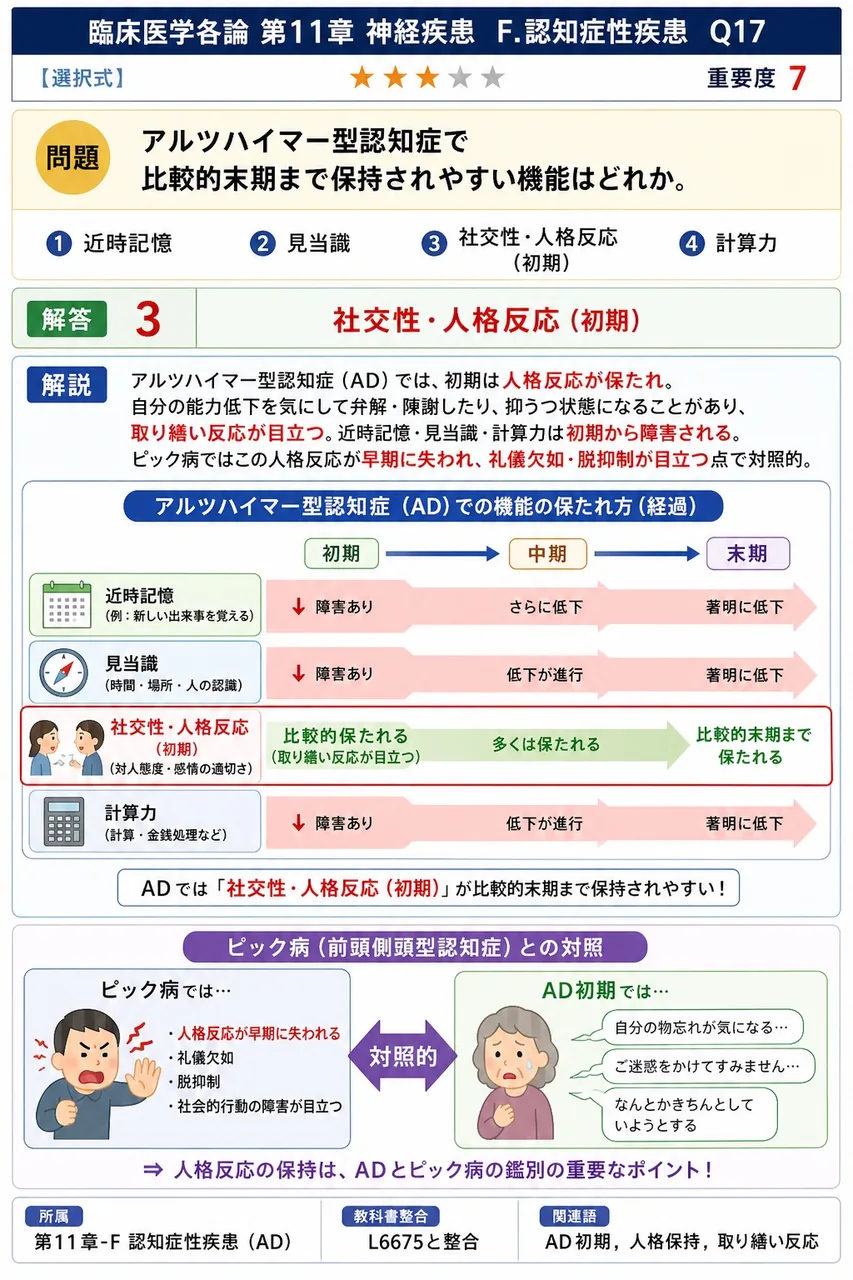 アルツハイマー型認知症で比較的末期まで保持されやすい機能はどれか。 解説図