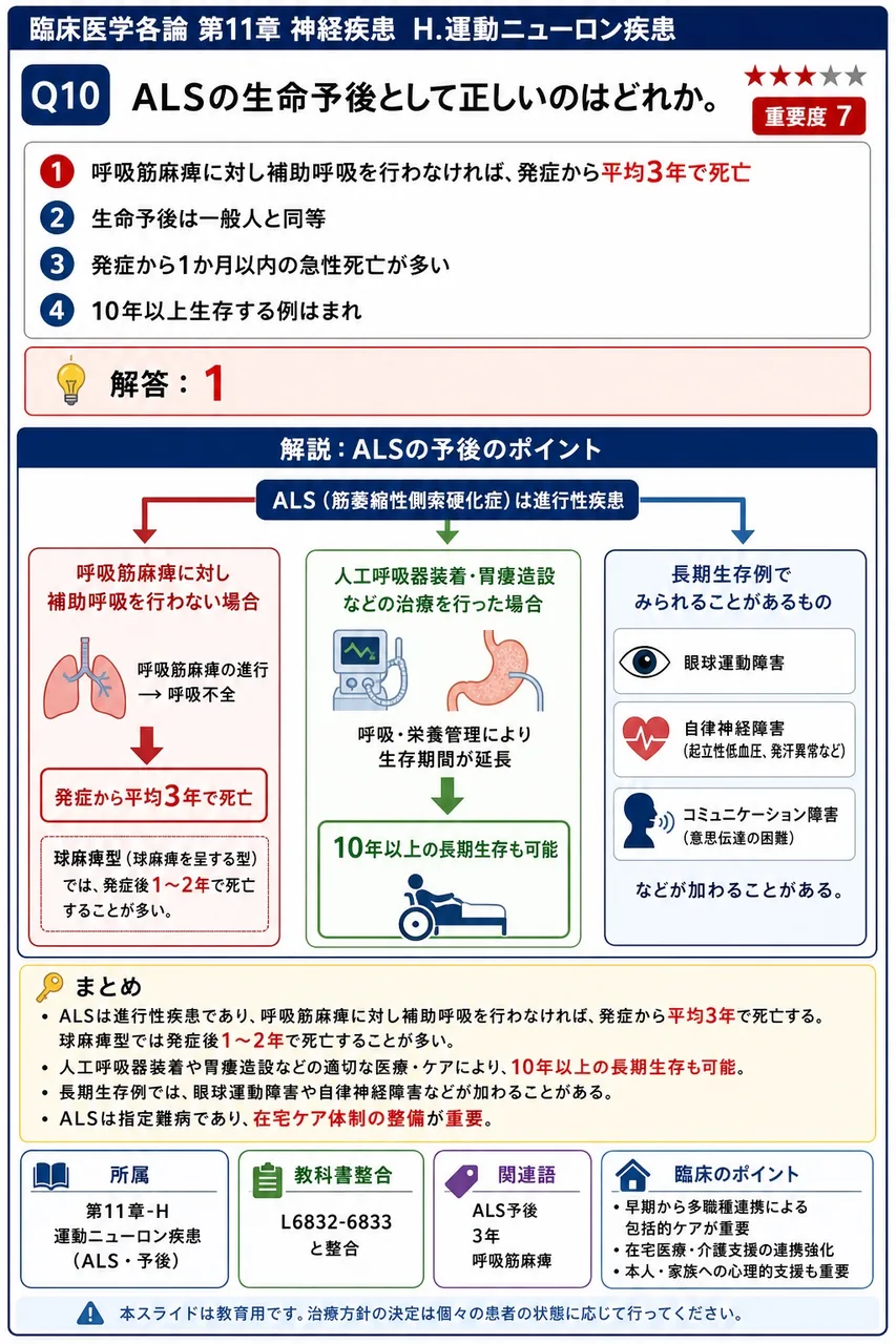 ALSの生命予後として正しいのはどれか。 解説図
