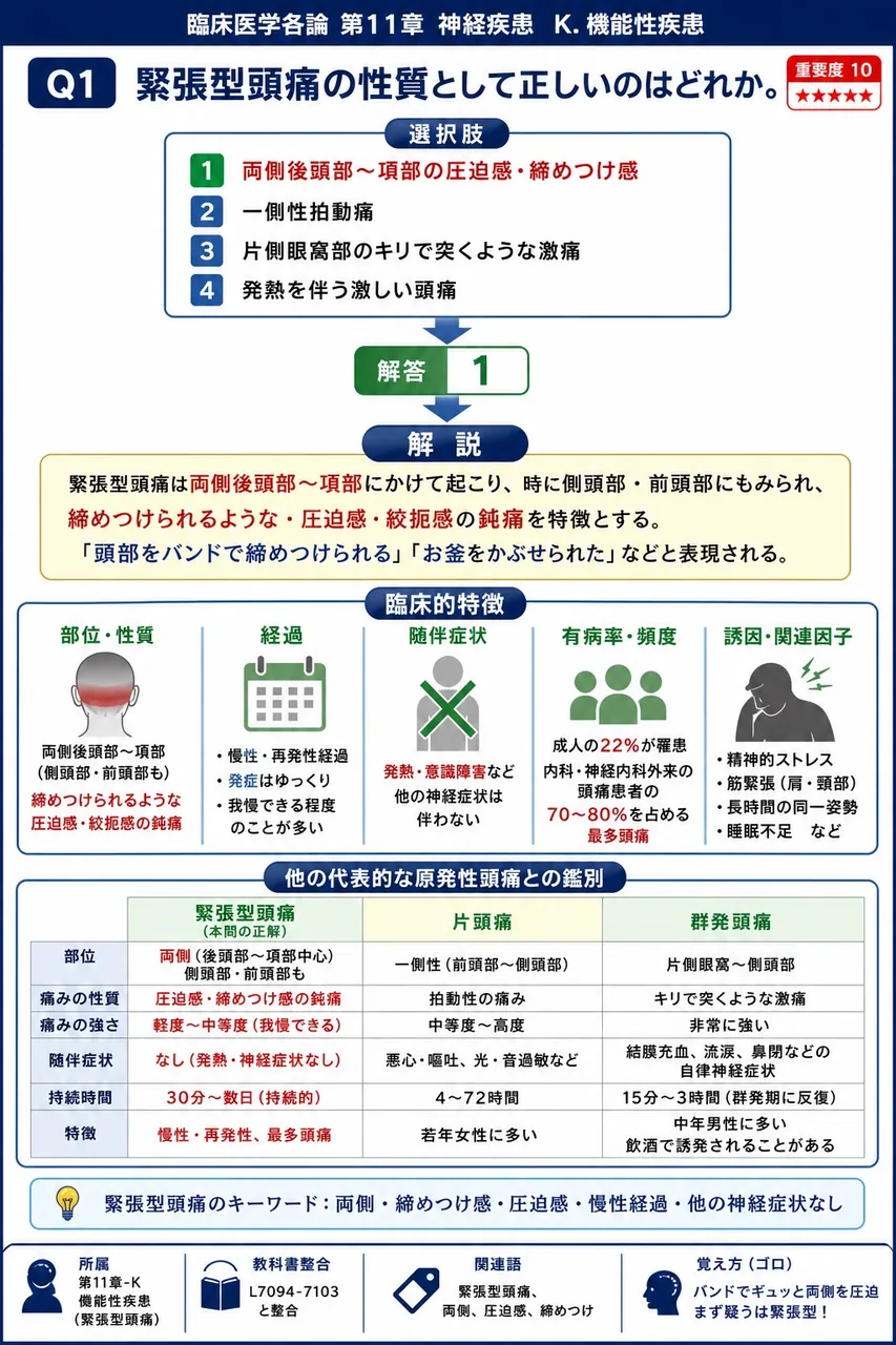 緊張型頭痛の性質として正しいのはどれか。 解説図