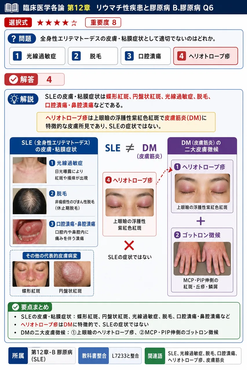 全身性エリテマトーデスの皮膚・粘膜症状として適切でないのはどれか。 解説図