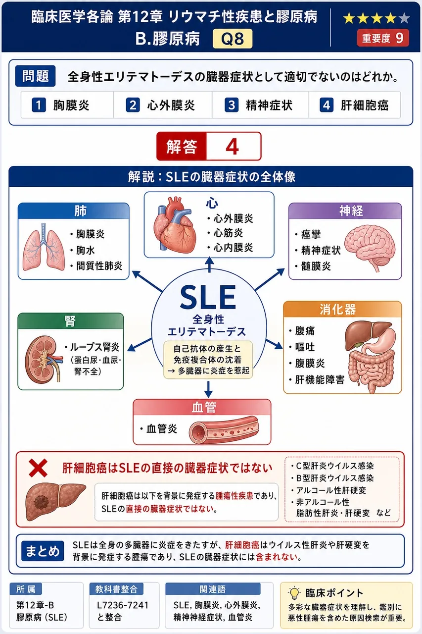 全身性エリテマトーデスの臓器症状として適切でないのはどれか。 解説図