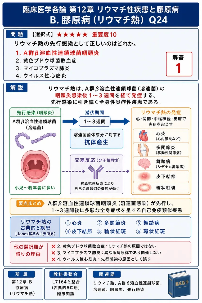 リウマチ熱の先行感染として正しいのはどれか。 解説図