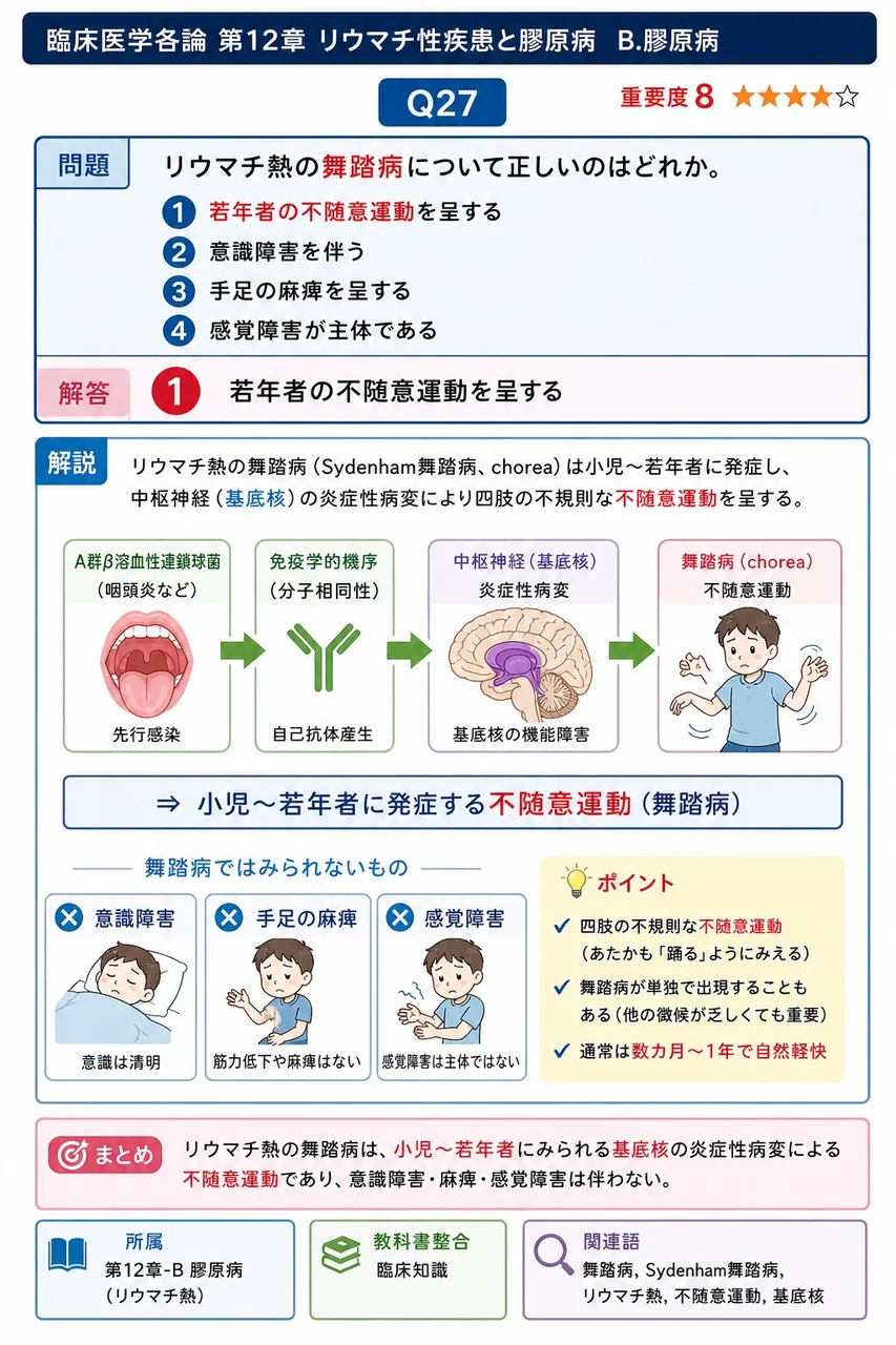 リウマチ熱の舞踏病について正しいのはどれか。 解説図