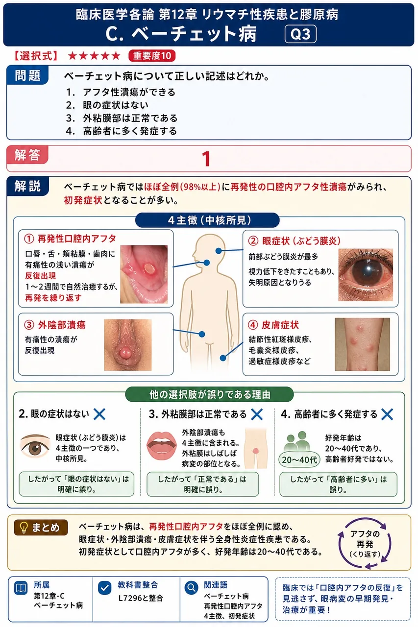 ベーチェット病について正しい記述はどれか。 解説図
