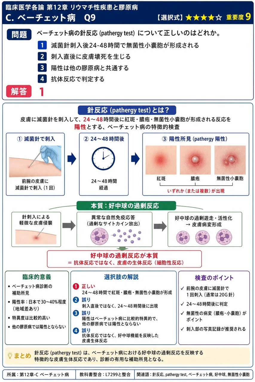 ベーチェット病の針反応(pathergy test)について正しいのはどれか。 解説図