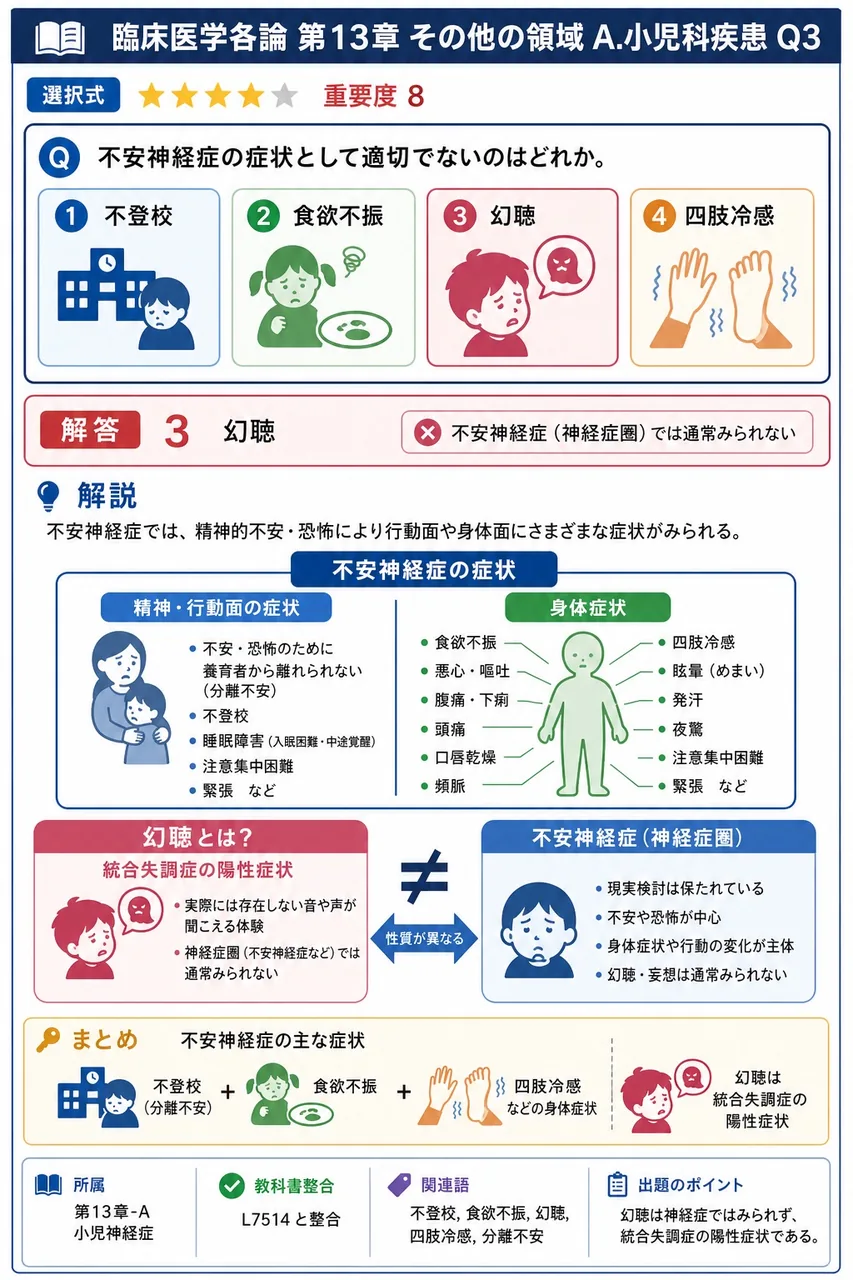 不安神経症の症状として適切でないのはどれか。 解説図