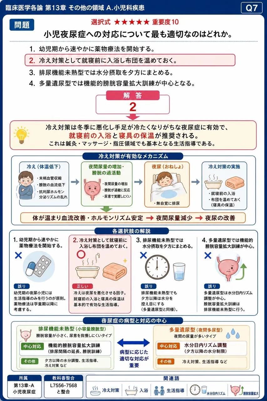 小児夜尿症への対応について最も適切なのはどれか。 解説図