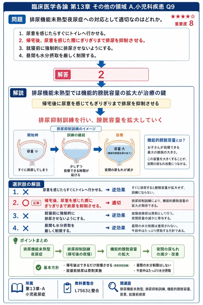 排尿機能未熟型夜尿症への対応として適切なのはどれか。 解説図