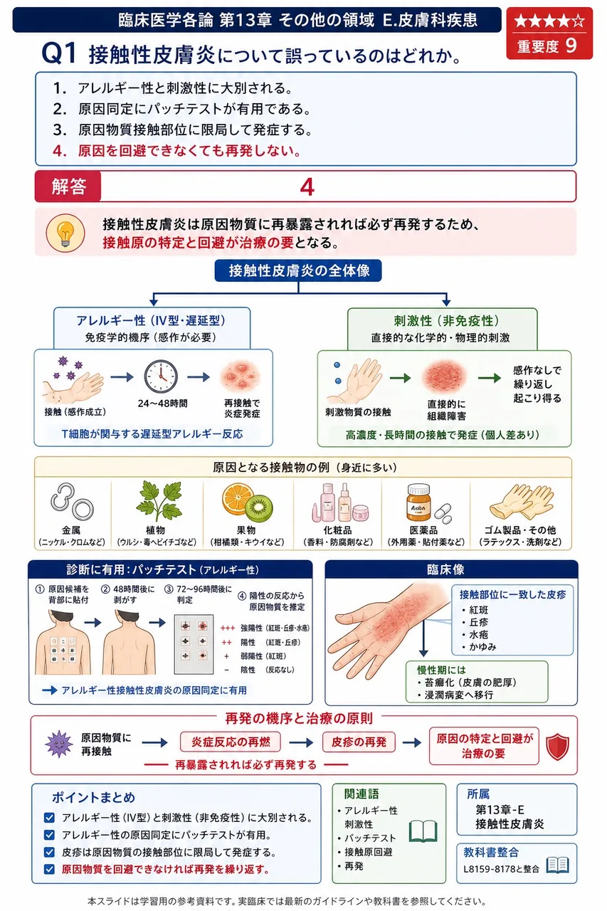 接触性皮膚炎について誤っているのはどれか。 解説図