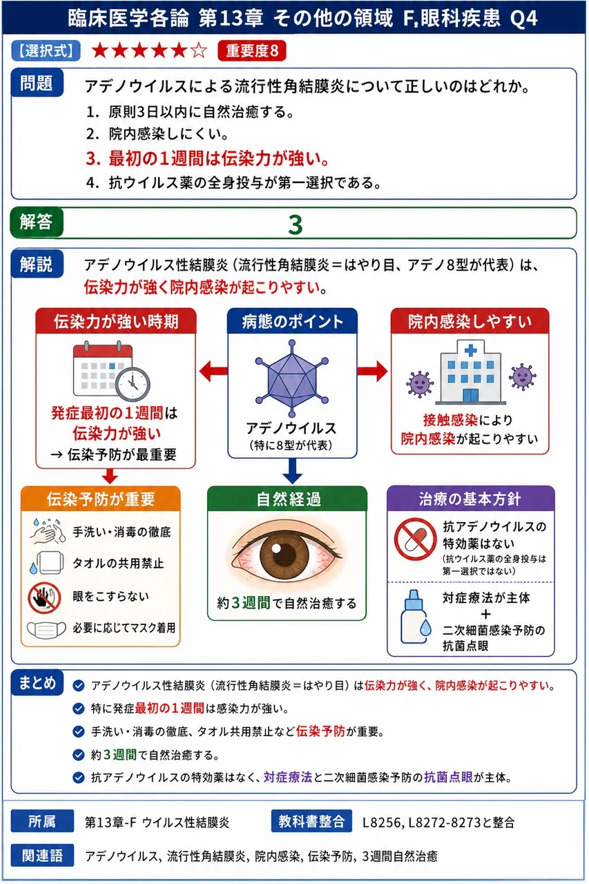 アデノウイルスによる流行性角結膜炎について正しいのはどれか。 解説図