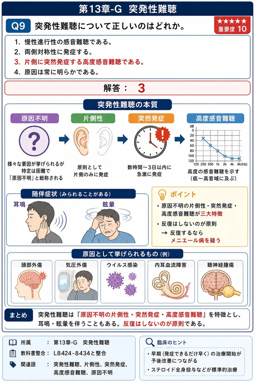 突発性難聴について正しいのはどれか。 解説図