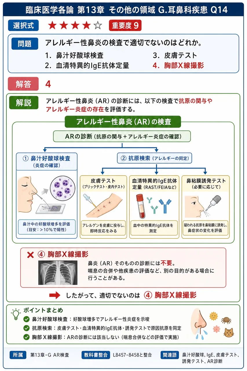 アレルギー性鼻炎の検査で適切でないのはどれか。 解説図