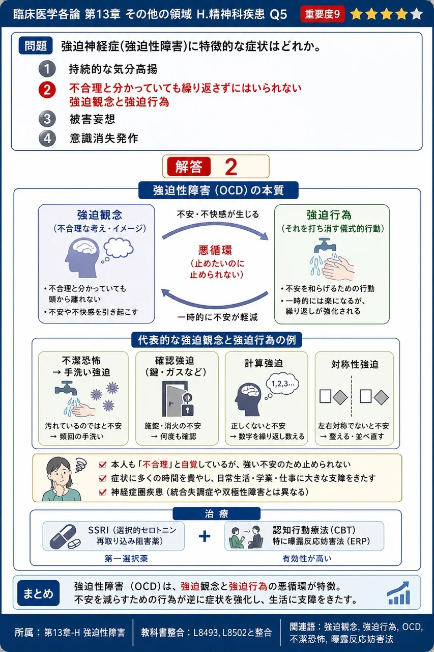 強迫神経症(強迫性障害)に特徴的な症状はどれか。 解説図