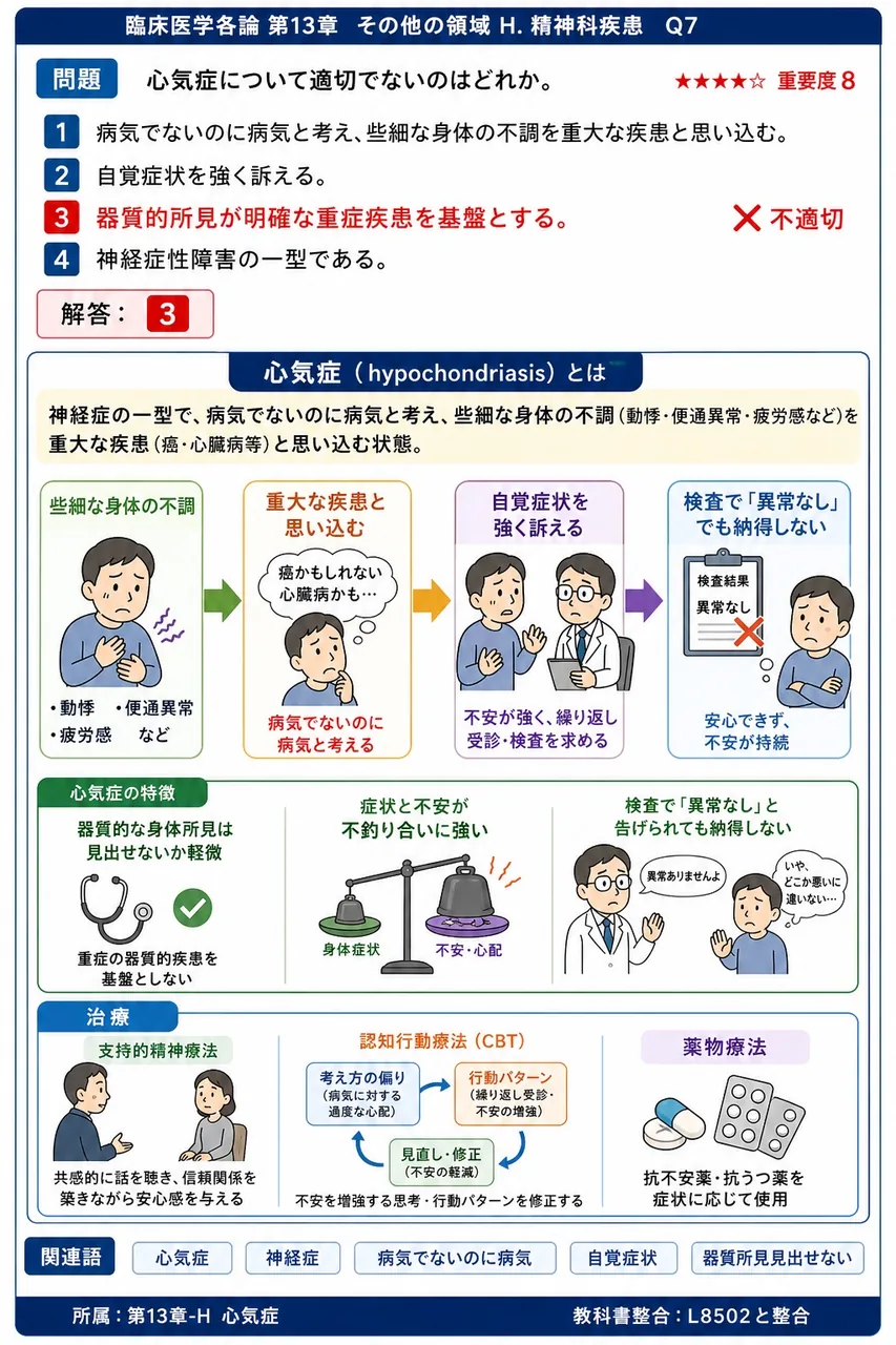 心気症について適切でないのはどれか。 解説図