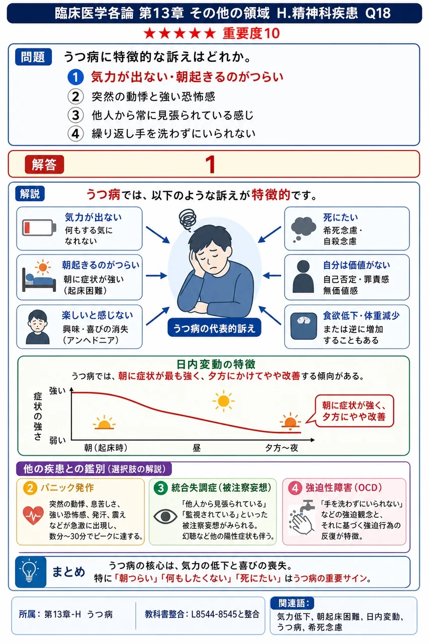 うつ病に特徴的な訴えはどれか。 解説図