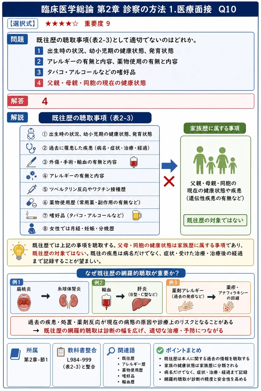 既往歴の聴取事項(表2-3)として適切でないのはどれか。 解説図