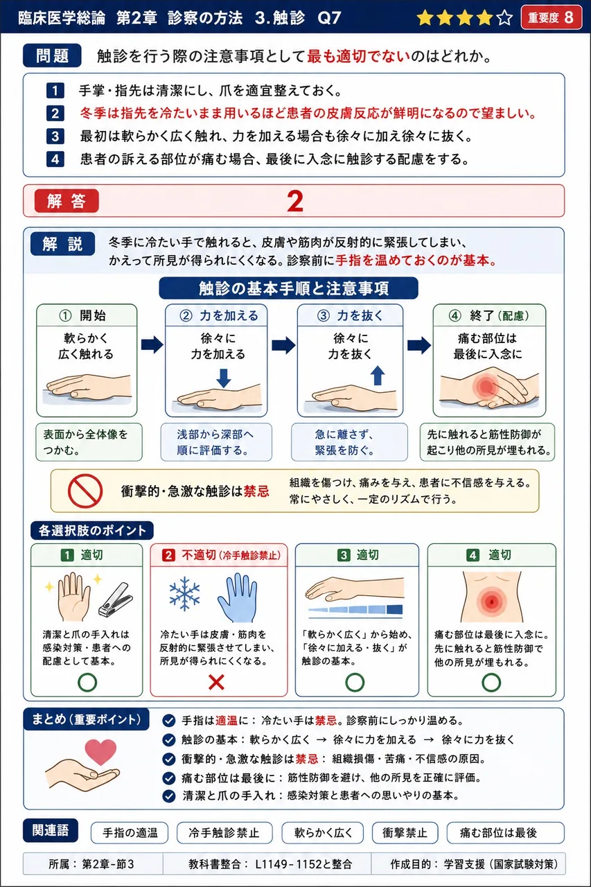触診を行う際の注意事項として最も適切でないのはどれか。 解説図