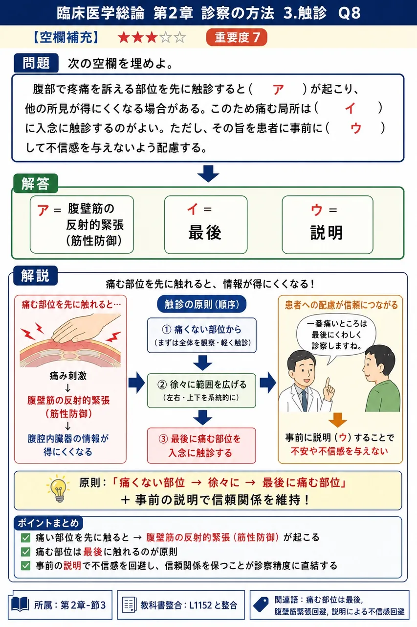 次の空欄を埋めよ。 「腹部で疼痛を訴える部位を先に触診すると( ア )が起こり、他の所見が得にくくなる場合がある。このため痛む局所は( イ )に入念に触診するのがよい。ただし、その旨を患者に事前に( ウ )して不信感を与えないよう配慮する。」 解説図
