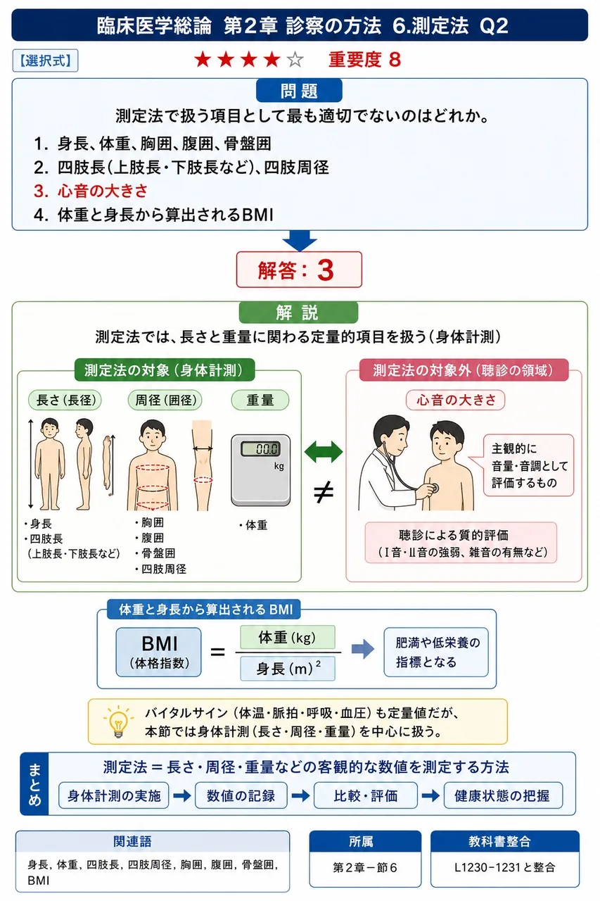 測定法で扱う項目として最も適切でないのはどれか。 解説図