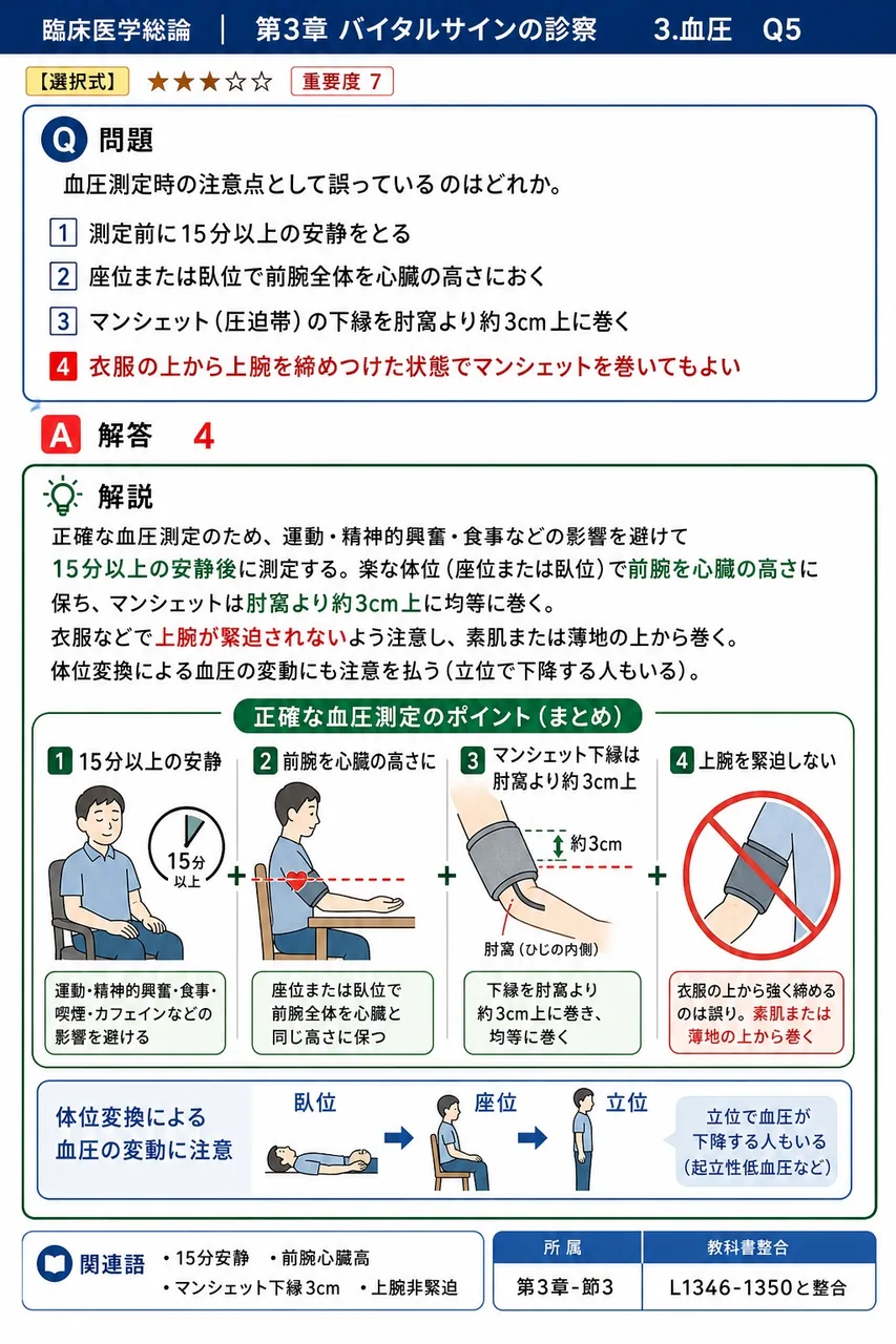 血圧測定時の注意点として誤っているのはどれか。 解説図