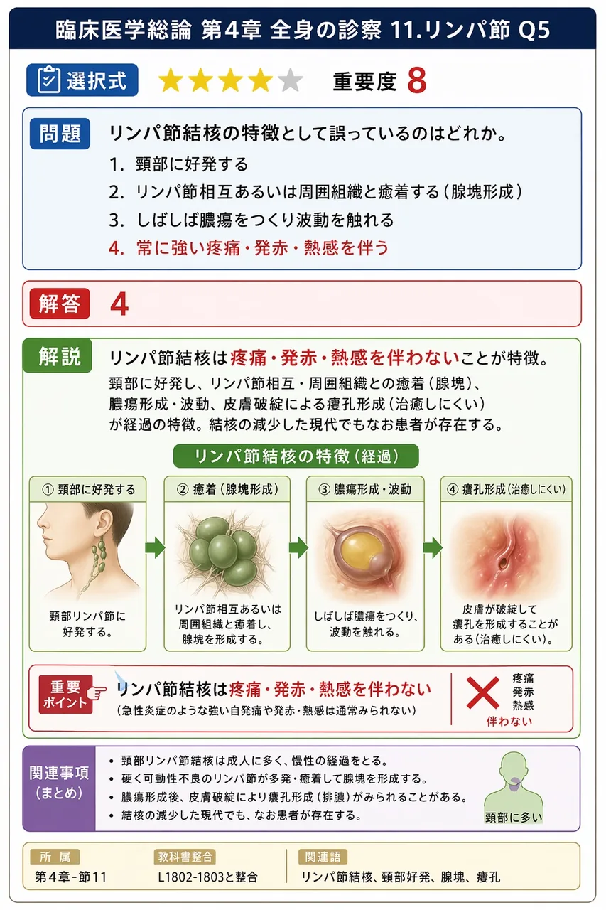 リンパ節結核の特徴として誤っているのはどれか。 解説図