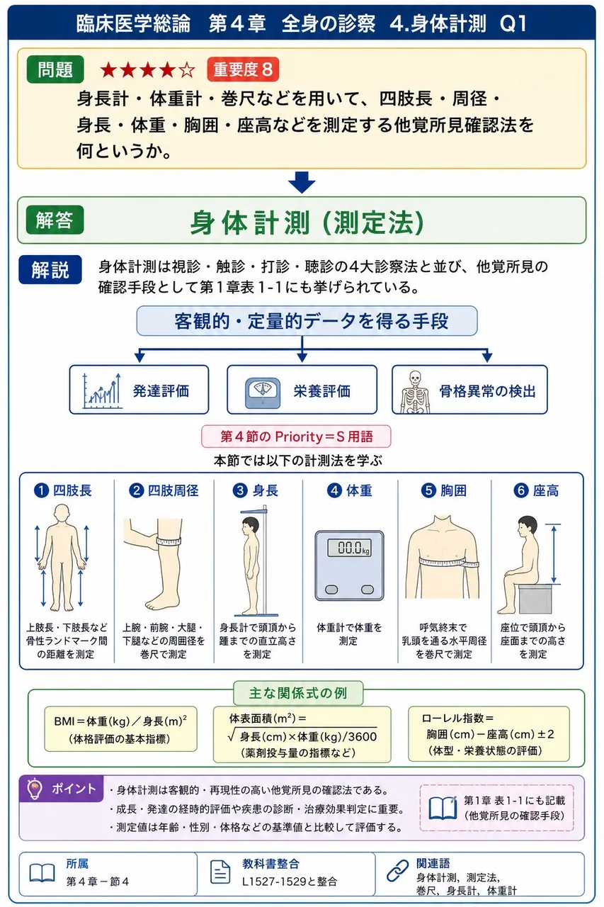 身長計・体重計・巻尺などを用いて、四肢長・周径・身長・体重・胸囲・座高などを測定する他覚所見確認法を何というか。 解説図