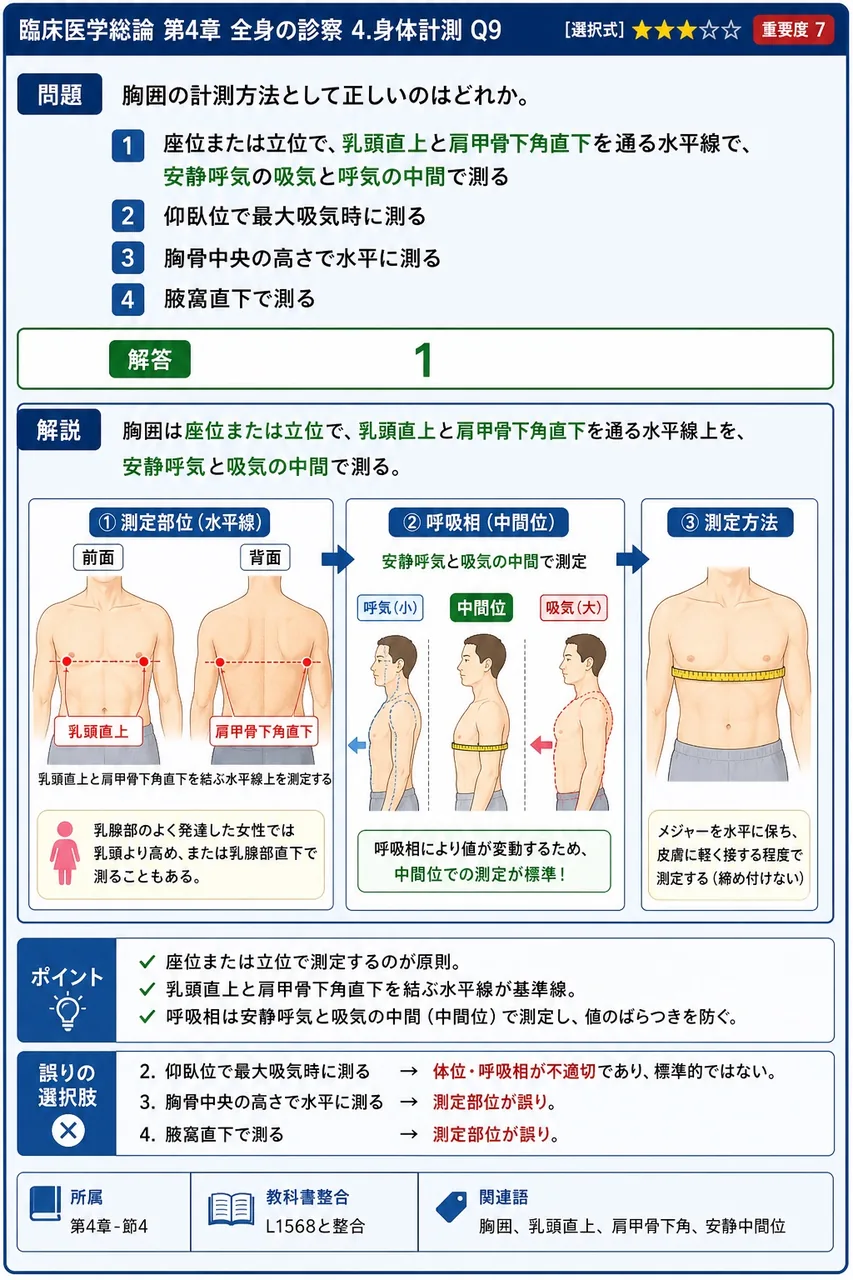 胸囲の計測方法として正しいのはどれか。 解説図
