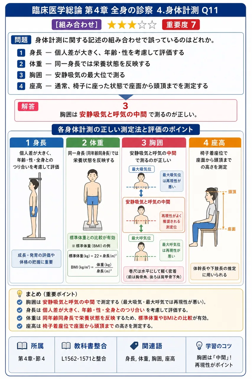 身体計測に関する記述の組み合わせで誤っているのはどれか。 解説図
