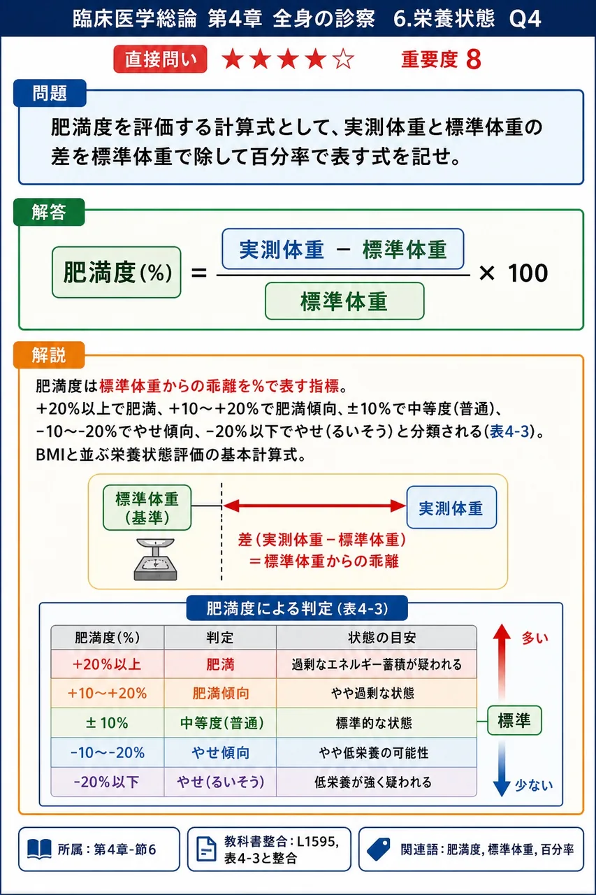 肥満度を評価する計算式として、実測体重と標準体重の差を標準体重で除して百分率で表す式を記せ。 解説図