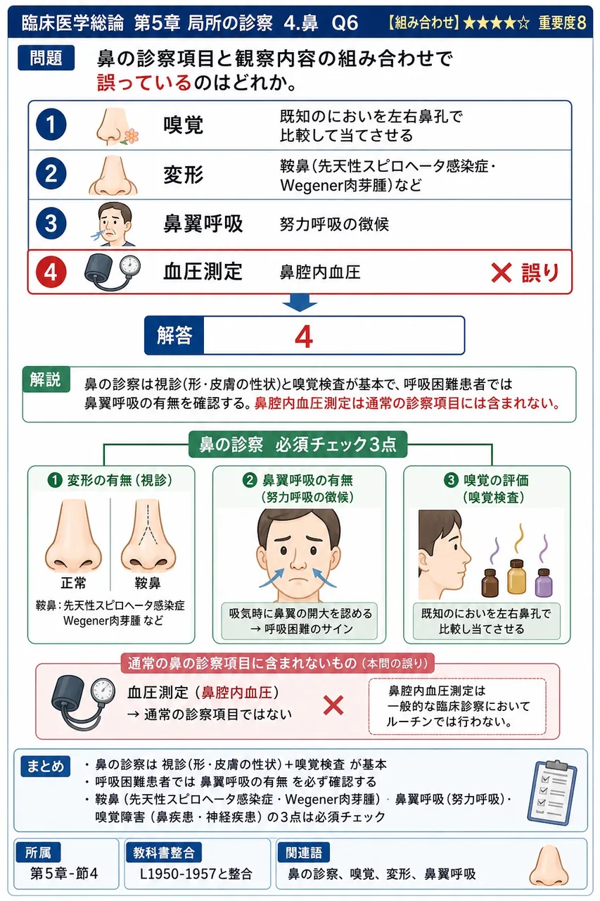 皮膚瘙痒症の記述で正しい組み合わせはどれか。 解説図
