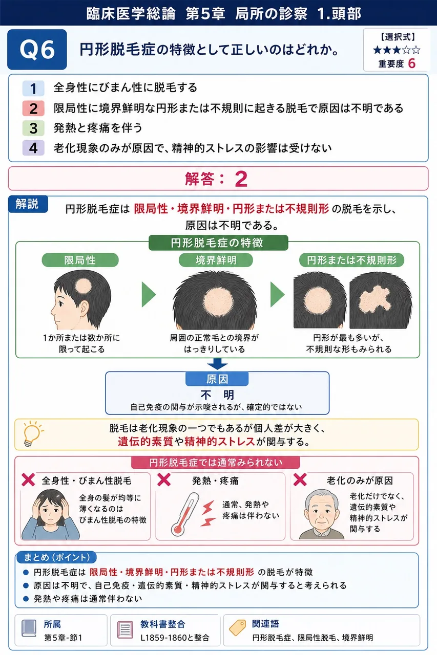円形脱毛症の特徴として正しいのはどれか。 解説図