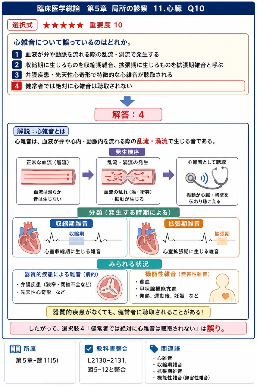 心雑音について誤っているのはどれか。 解説図