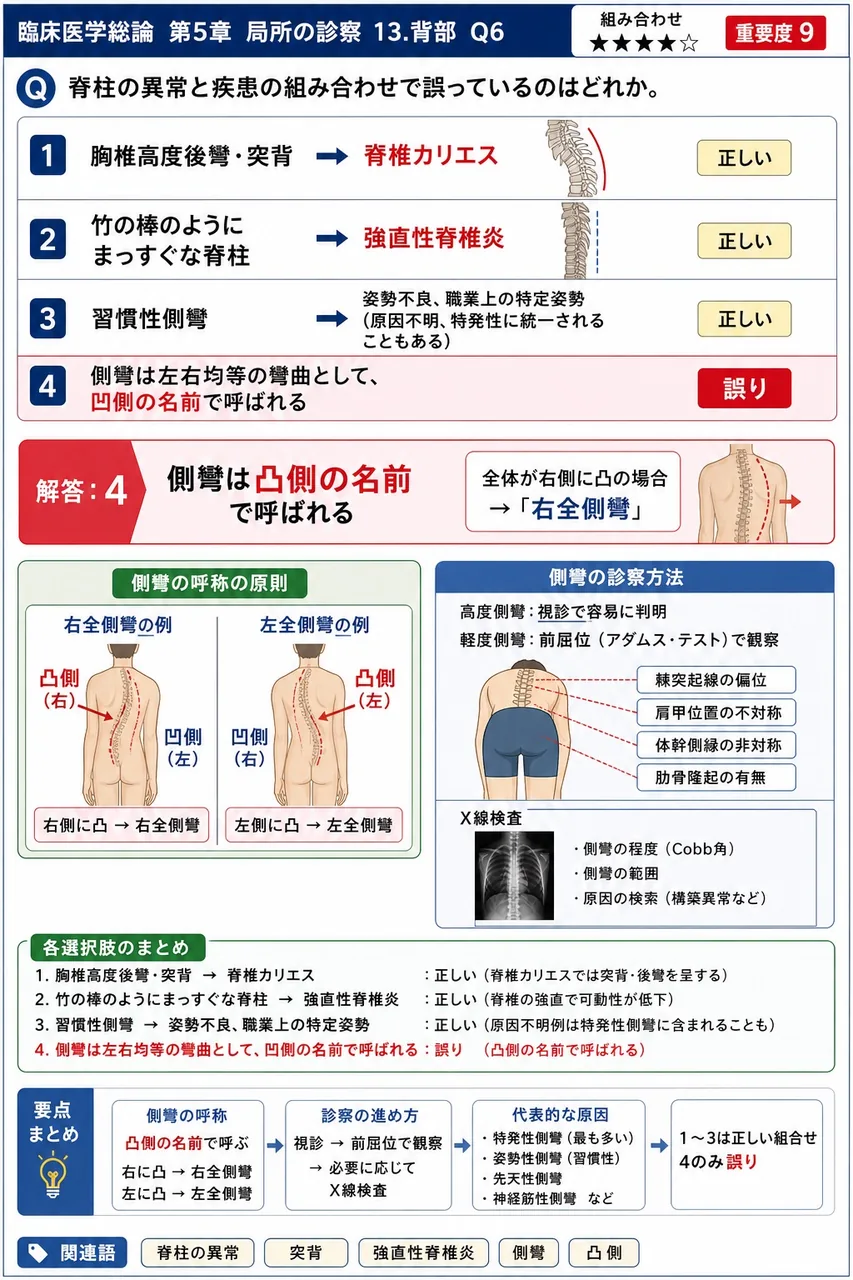 脊柱の異常と疾患の組み合わせで誤っているのはどれか。 解説図