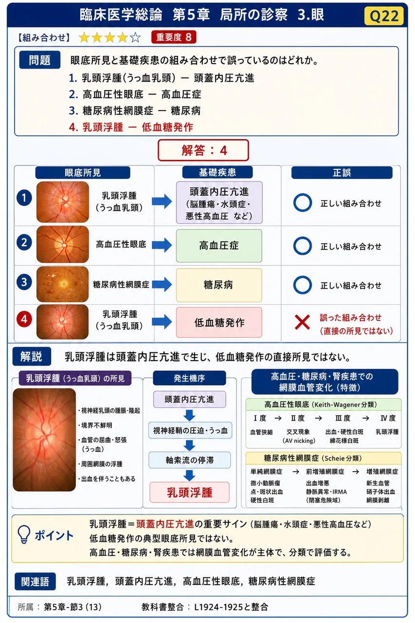 眼底所見と基礎疾患の組み合わせで誤っているのはどれか。 解説図
