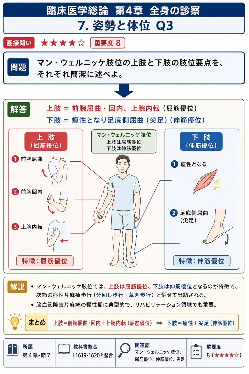 びまん性甲状腺腫と性状の組み合わせで誤っているのはどれか。 解説図