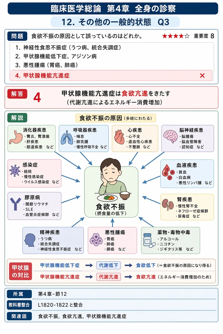 樽状胸をきたすのはどれか。 解説図