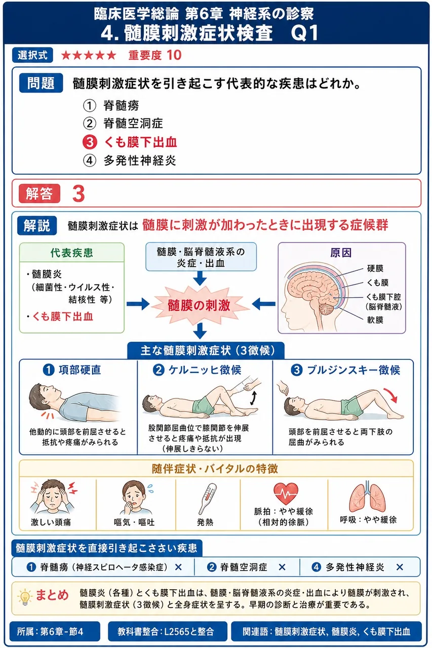 髄膜刺激症状を引き起こす代表的な疾患はどれか。 解説図