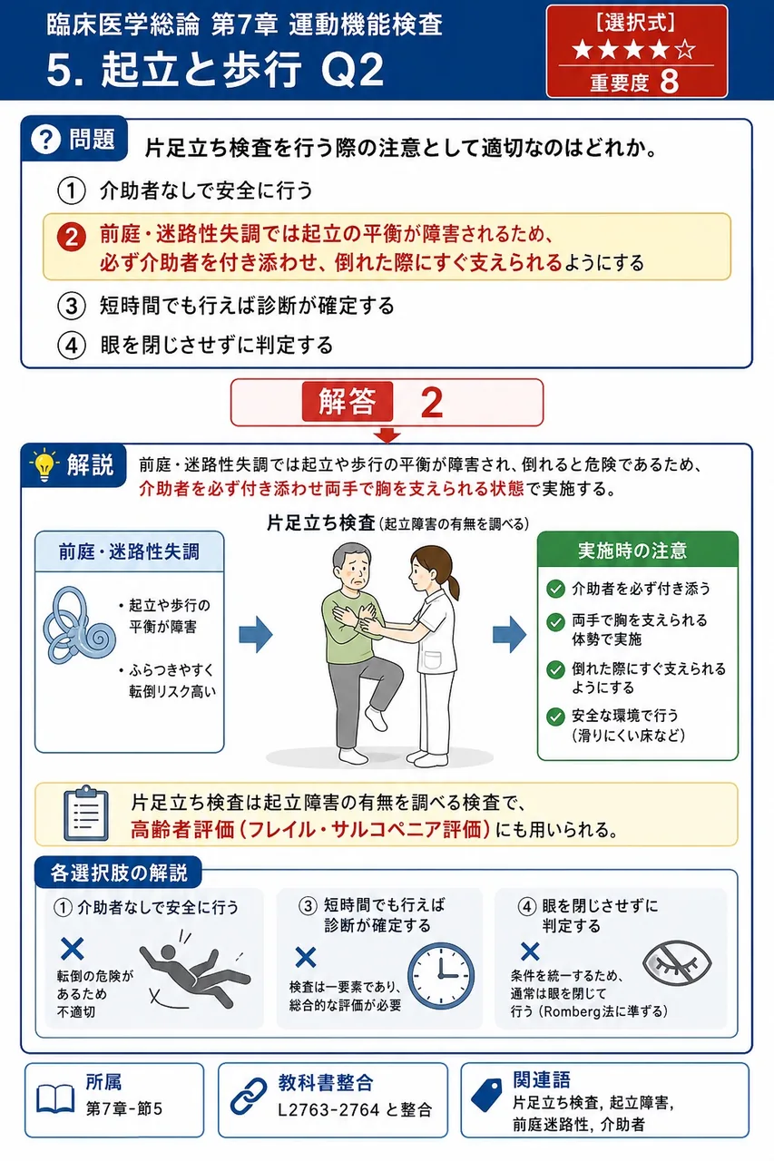 片足立ち検査を行う際の注意として適切なのはどれか。 解説図