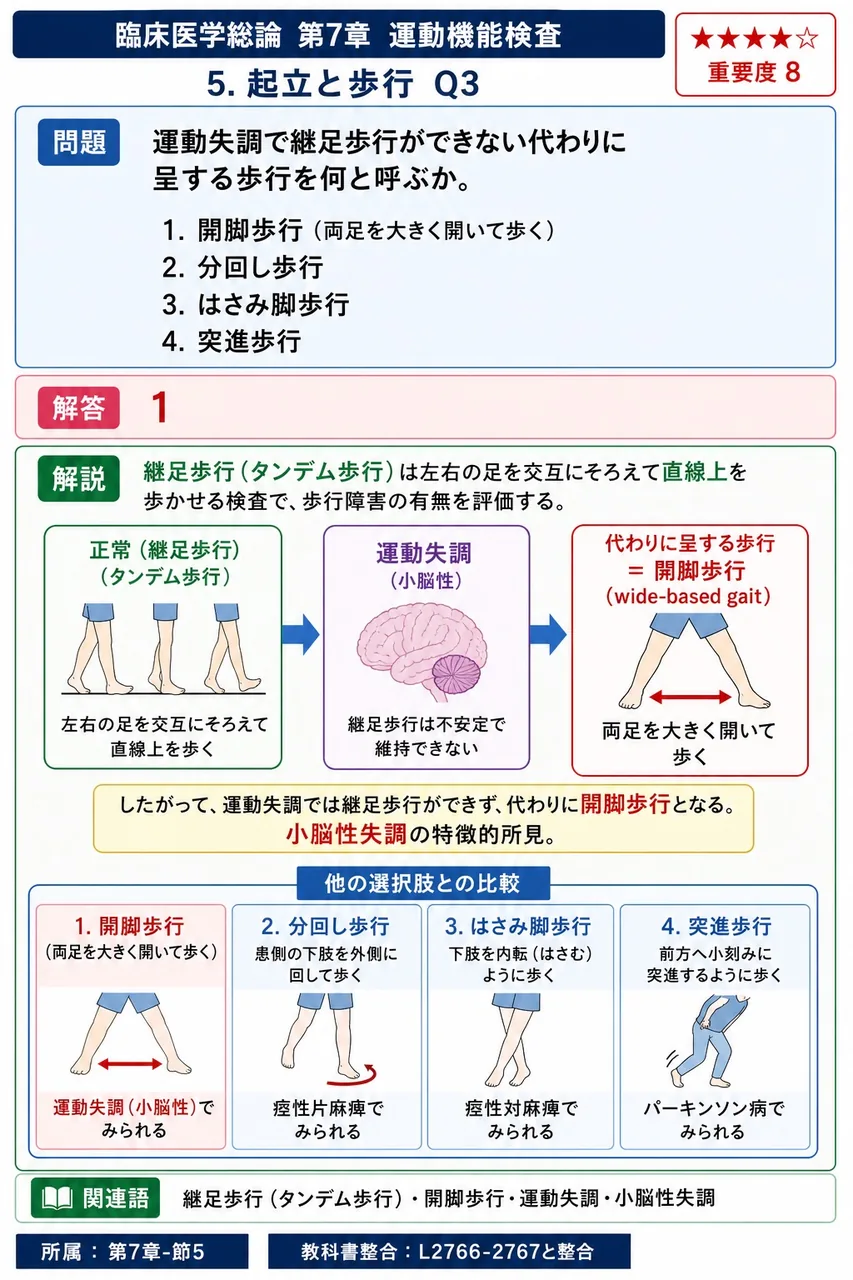 運動失調で継足歩行ができない代わりに呈する歩行を何と呼ぶか。 解説図