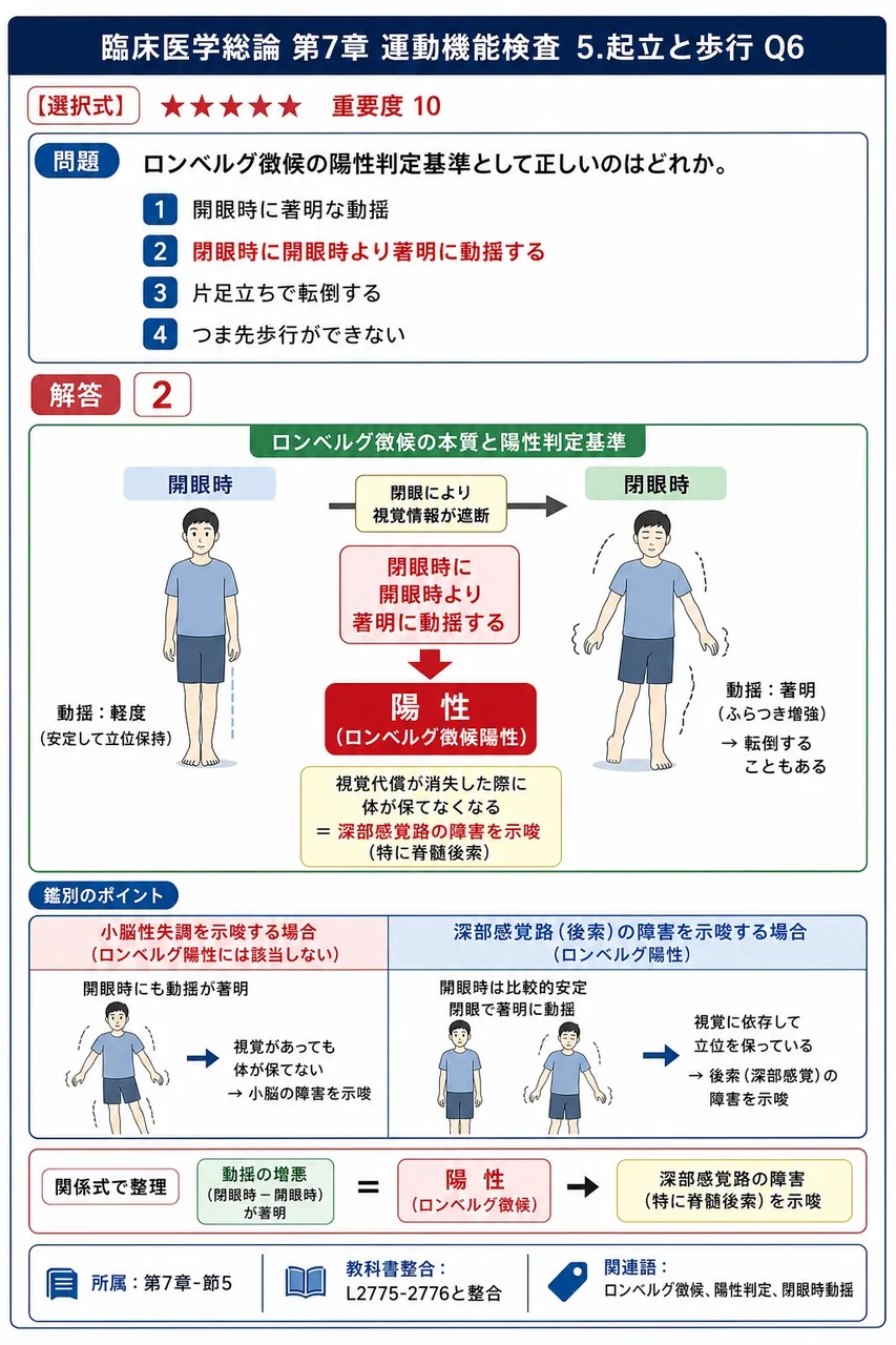 ロンベルグ徴候の陽性判定基準として正しいのはどれか。 解説図