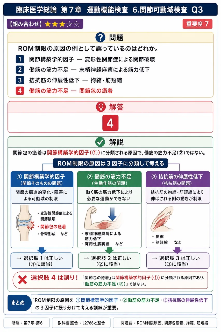 ROM制限の原因の例として誤っているのはどれか。 解説図