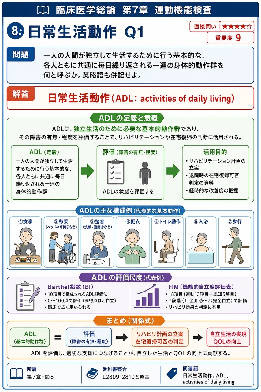 一人の人間が独立して生活するために行う基本的な、各人ともに共通に毎日繰り返される一連の身体的動作群を何と呼ぶか。英略語も併記せよ。 解説図