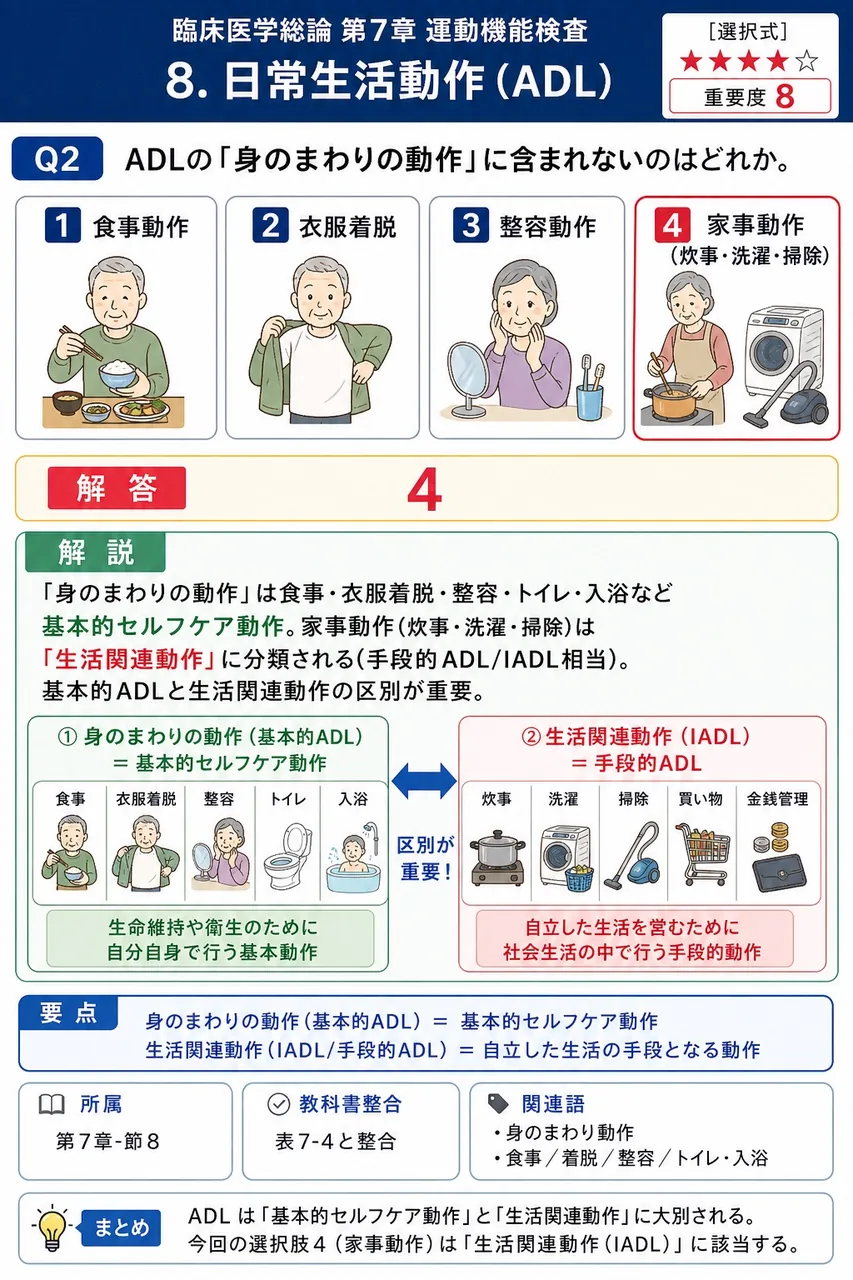 ADLの「身のまわりの動作」に含まれないのはどれか。 解説図