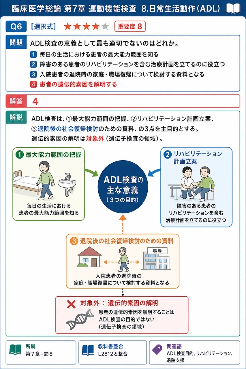ADL検査の意義として最も適切でないのはどれか。 解説図