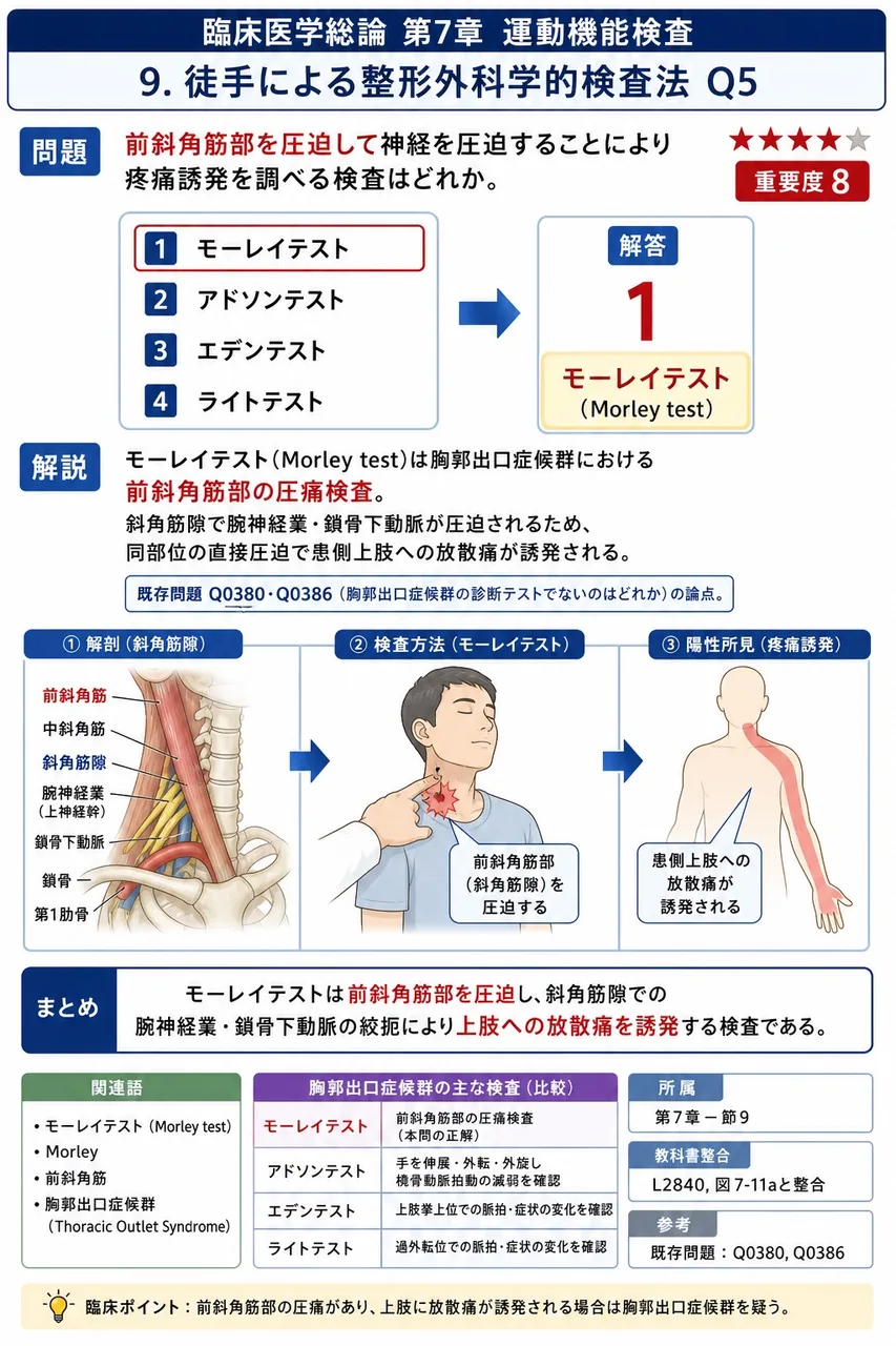 前斜角筋部を圧迫して神経を圧迫することにより疼痛誘発を調べる検査はどれか。 解説図