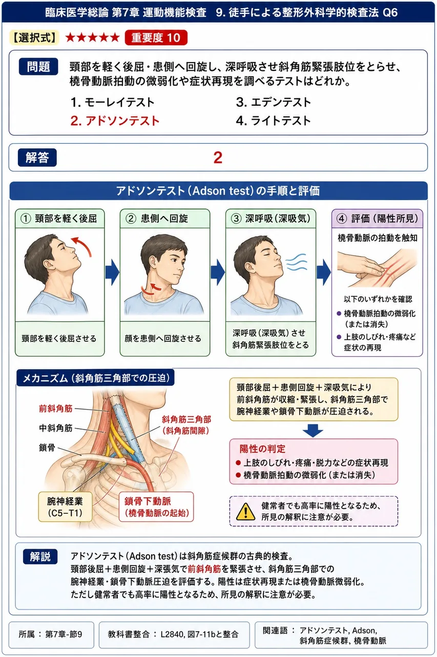 頸部を軽く後屈・患側へ回旋し、深呼吸させ斜角筋緊張肢位をとらせ、橈骨動脈拍動の微弱化や症状再現を調べるテストはどれか。 解説図